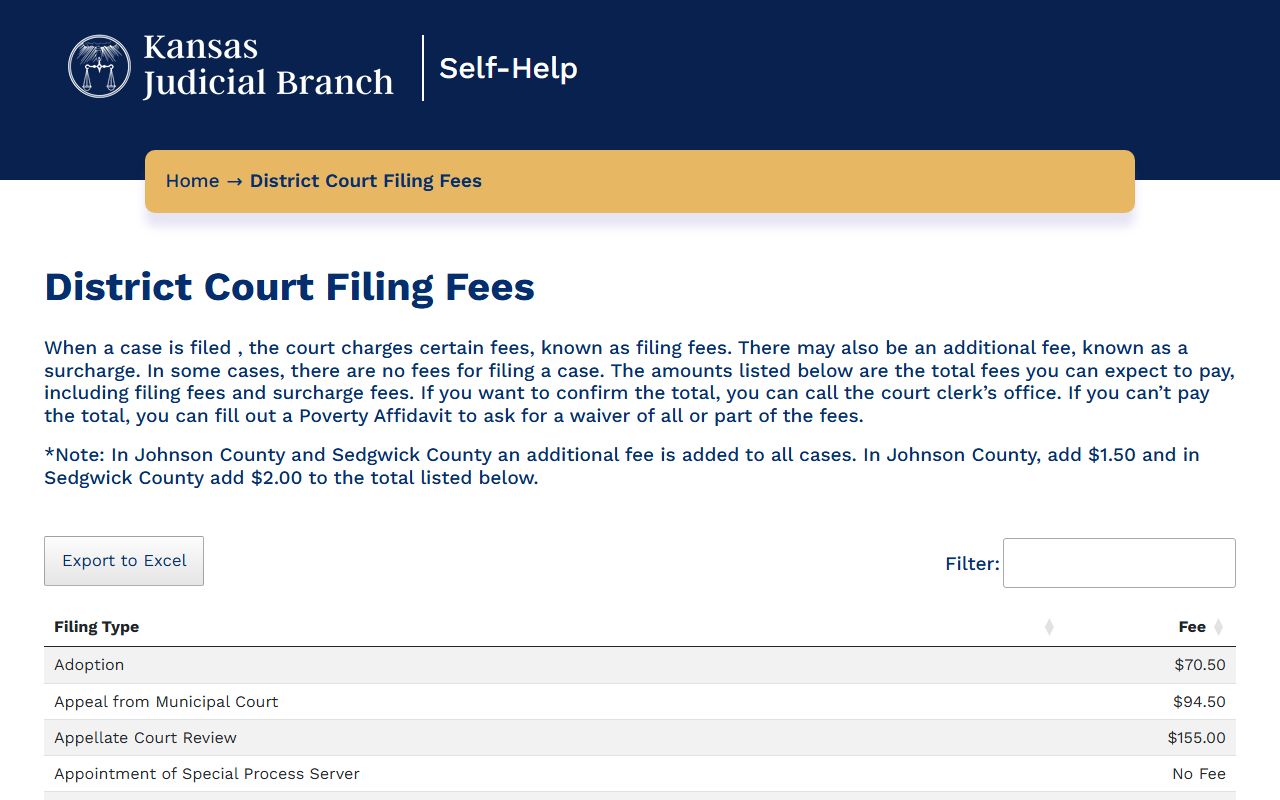 Doniphan County probate records Kansas district court filing fees
